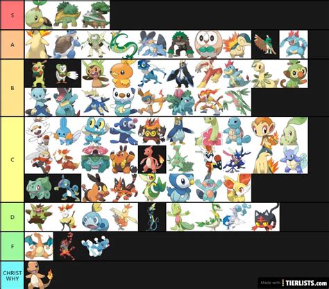 We know of 230+ new and returning <strong>Pokemon</strong> in Scarlet and Violet so far, with 23 of them new <strong>Gen 9</strong> creatures. . Pokmon starter tier list maker gen 9